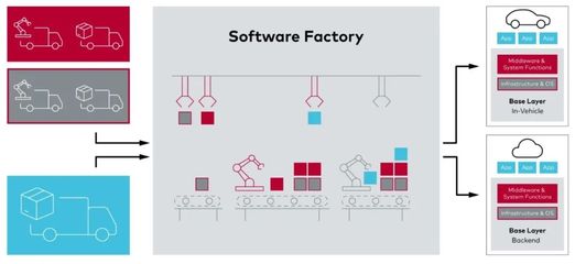 CI/CT与DevOps流程下的SIL测试平台