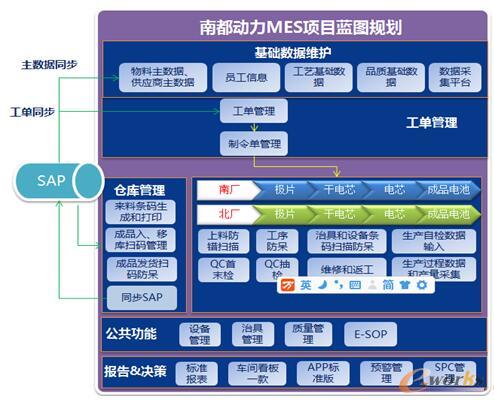 基于MES的南都电源智能工厂建设实践