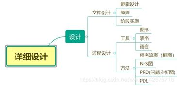 weixin 42678716的博客 csdn博客