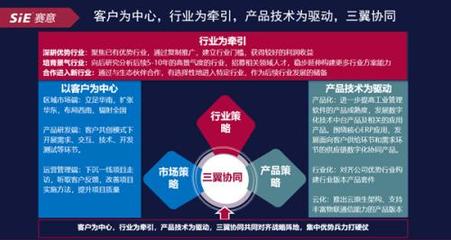 赛意信息2020年度业绩说明会成功举办 公司管理层详解智能制造赛道布局